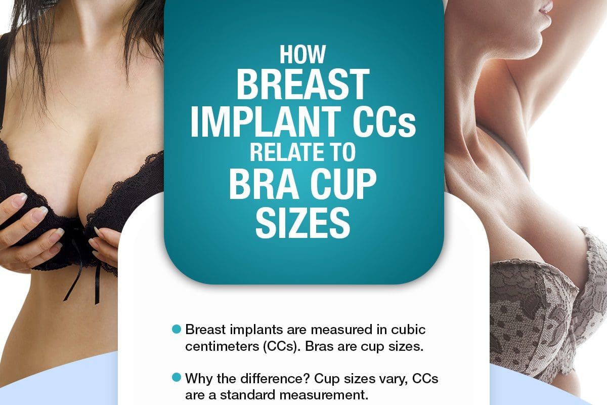How Breast Implant CCs Relate To Bra Cup Size [Infographic]