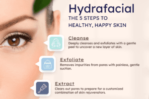 Hydrafacial: The 5 Steps to Healthy, Happy Skin thumb
